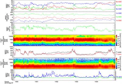 Anisotropy of the Spectral Index in Ion Scale Compressible Turbulence: MMS Observations in the Magnetosheath